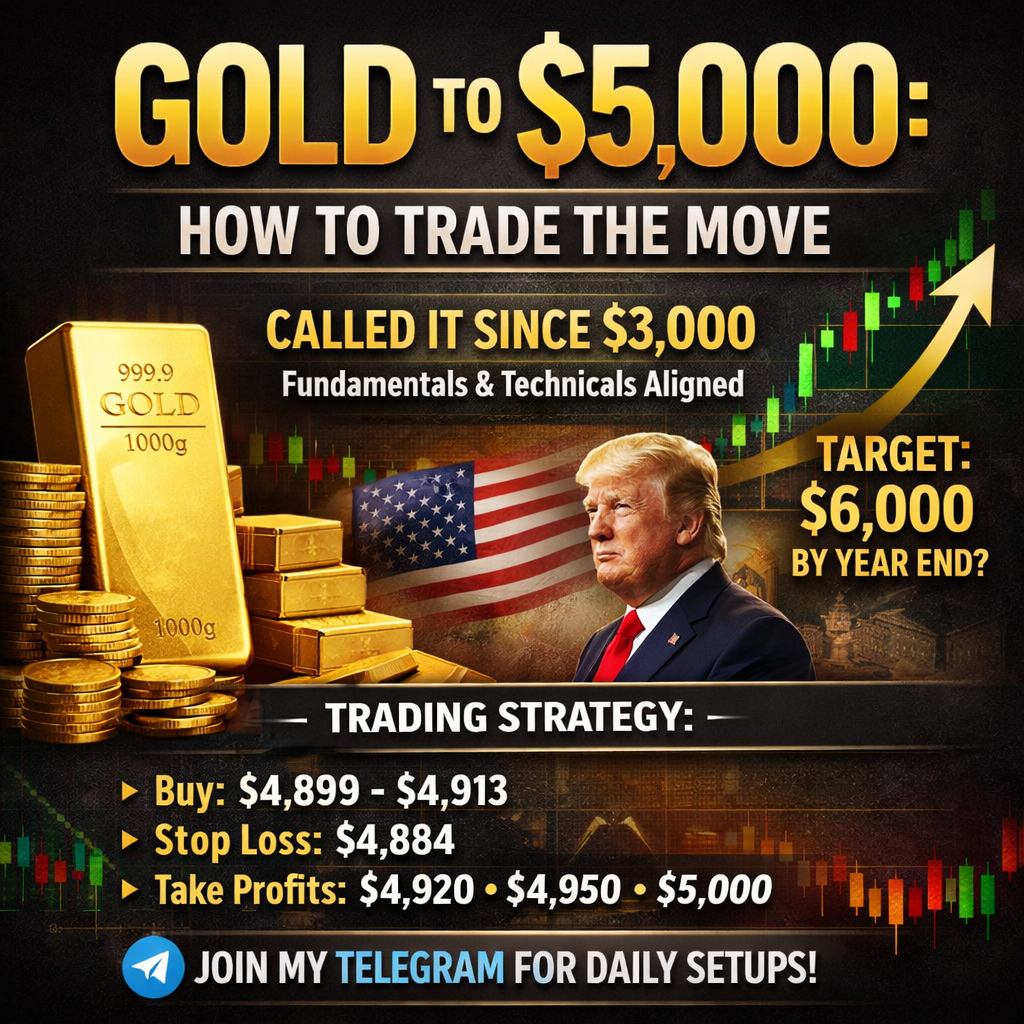 Gold Price Near $5,000: How to Trade XAUUSD as the Bull Run Accelerates