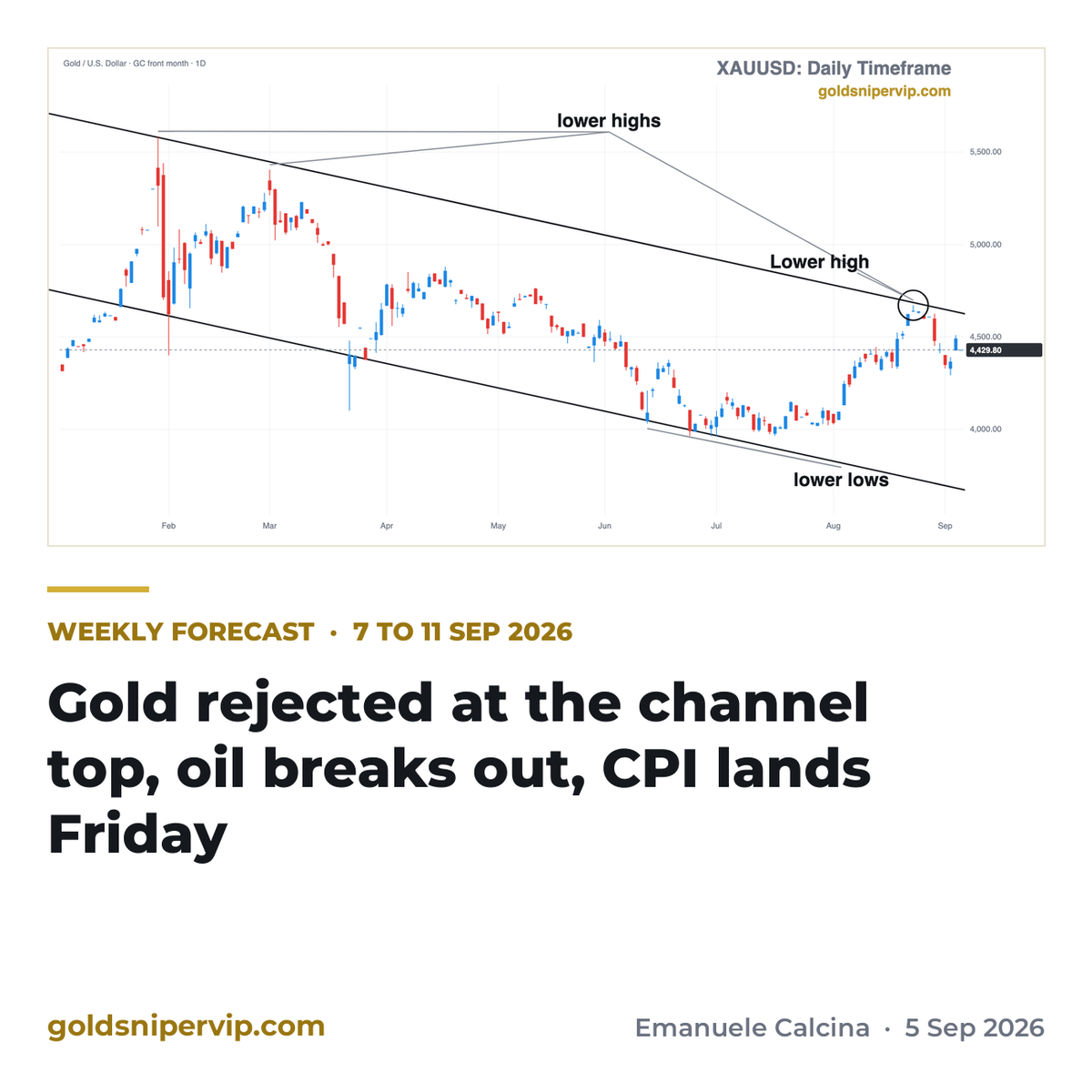 Weekly forecast 7 to 11 September 2026: gold rejected at the channel top