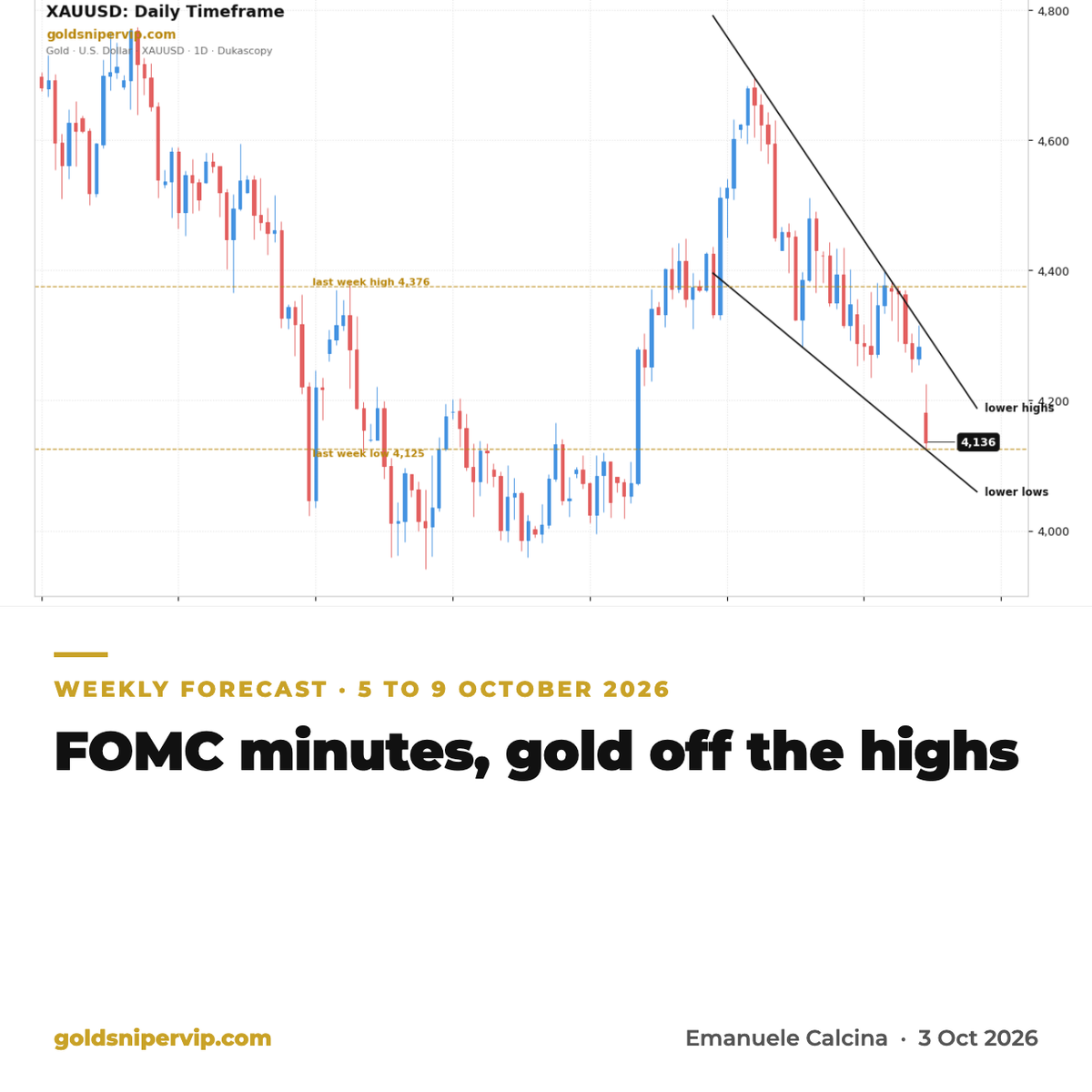 Weekly forecast 5 to 9 October 2026: FOMC minutes, gold off the highs