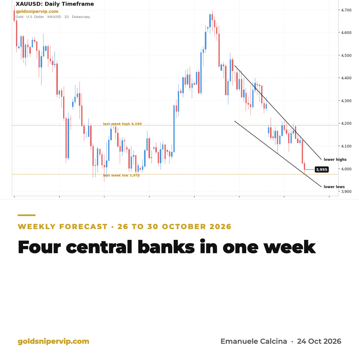 Weekly forecast 26 to 30 October 2026: Four central banks in one week