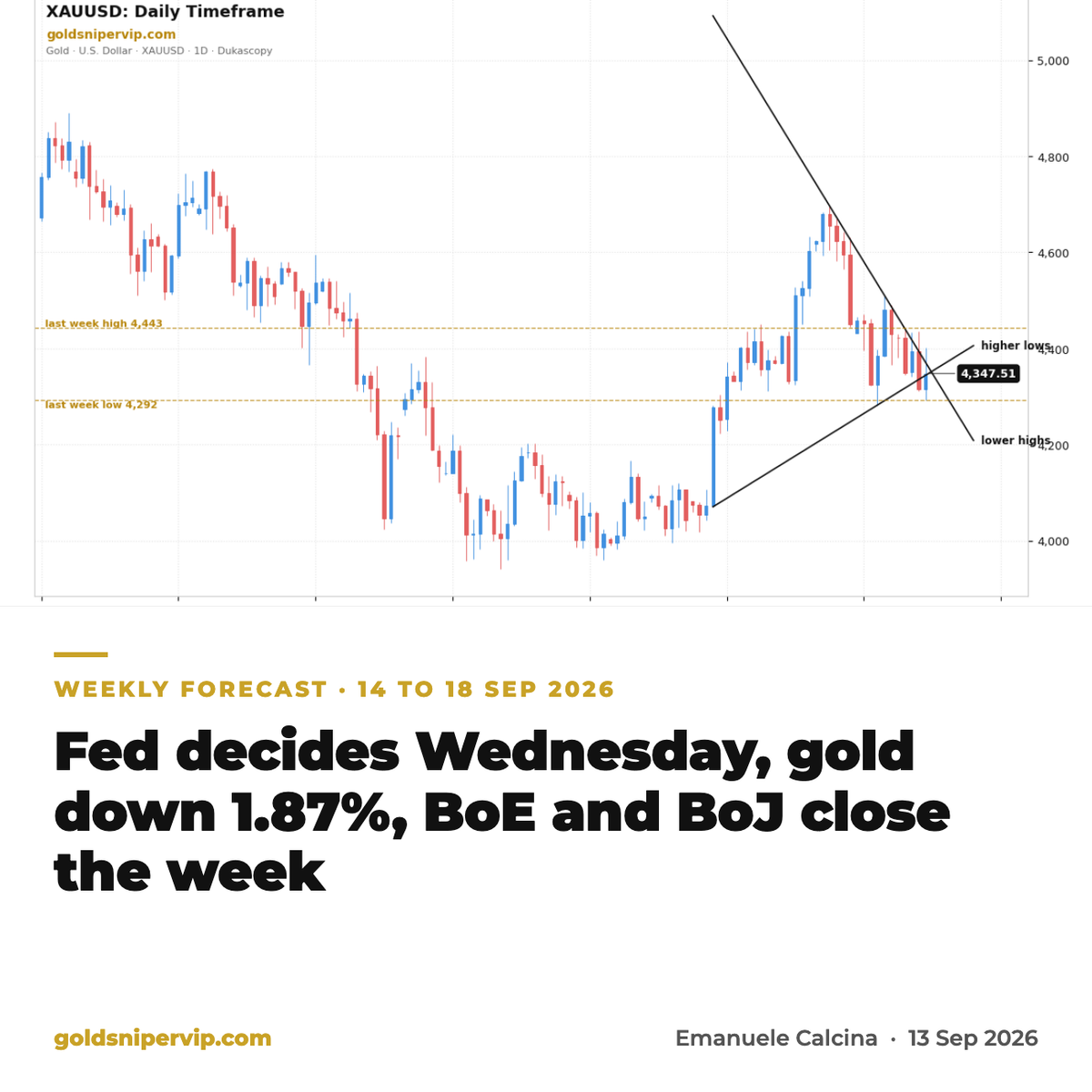 Weekly forecast 14 to 18 September 2026: XAUUSD daily chart