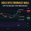 Gold Price Pulls Back at 23.6% Fibo Ahead of US CPI