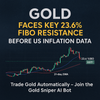 Gold price analysis showing Fibonacci resistance and automated bot trading CTA.