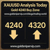 XAUUSD Analysis Today: Gold at $4240 — Key Buy Zones & Targets