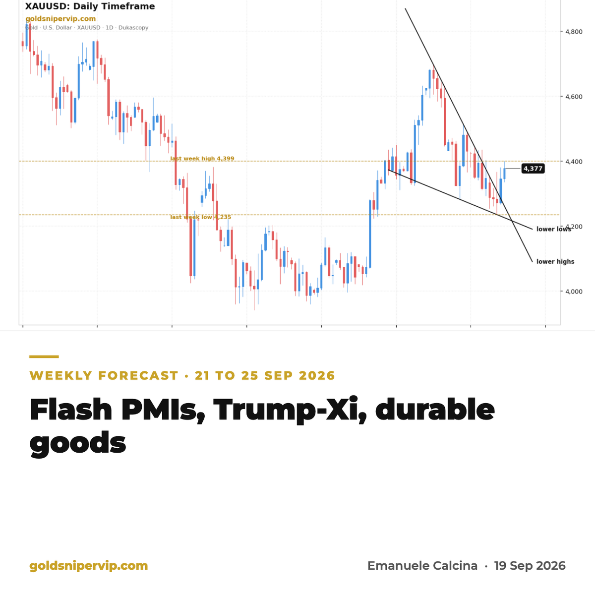 Weekly forecast 21 to 25 September 2026: Flash PMIs, Trump-Xi, durable goods