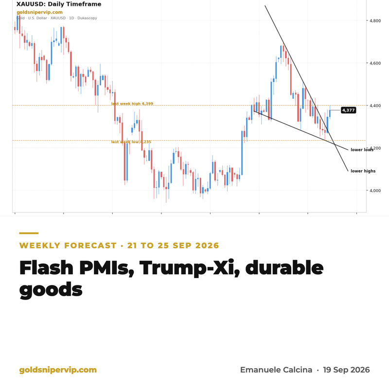 Weekly forecast 21 to 25 September 2026: Flash PMIs, Trump-Xi, durable goods