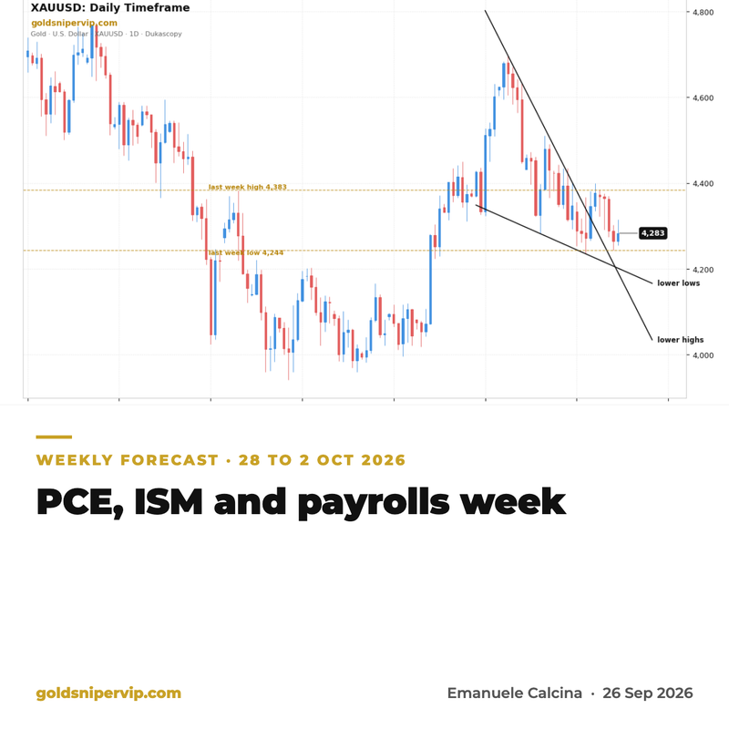 Weekly forecast 28 September to 2 October 2026: PCE, ISM and payrolls week