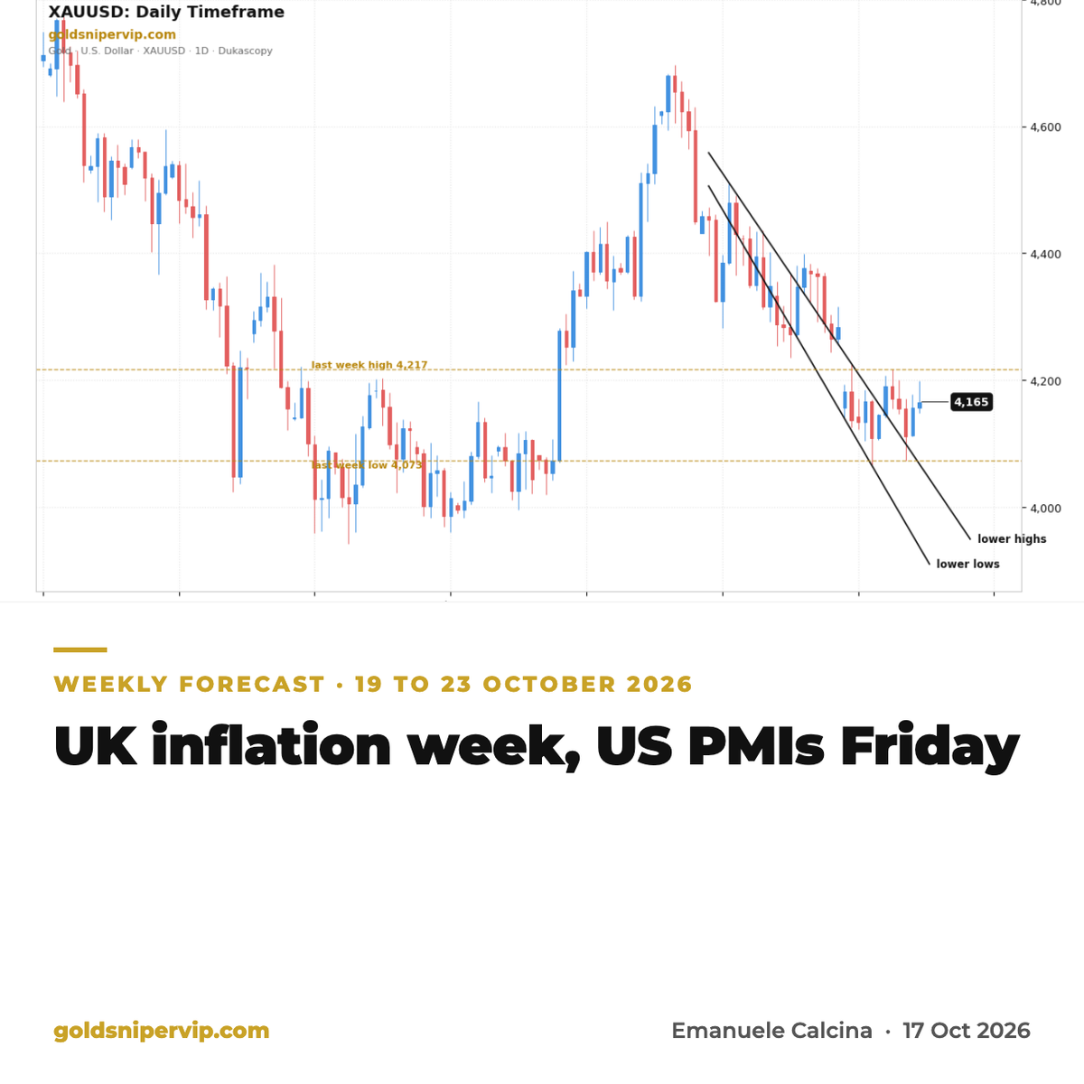Weekly forecast 19 to 23 October 2026: UK inflation week, US PMIs Friday